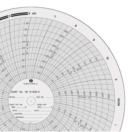 Circular Paper Chart,0to100or1500,PK100