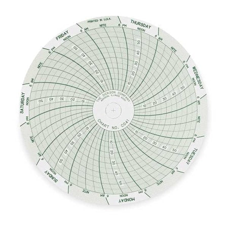 Chart,4 In,0 to 60,7 Day,PK60