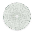 Chart,8 In,0 to 60,7 Day,PK60