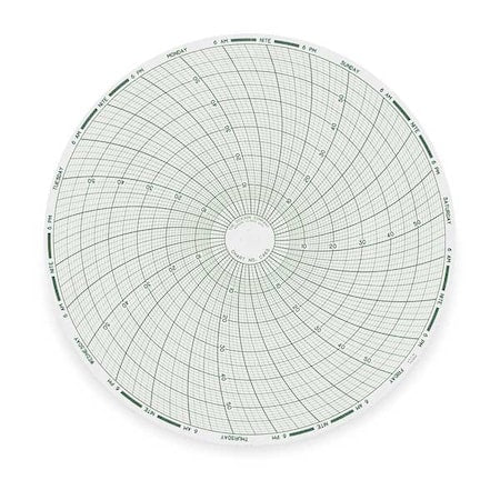 Chart,8 In,0 to 60,7 Day,PK60