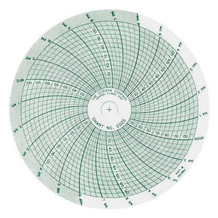 Chart,4 In,0 to 150 PSI,1 Day,PK60