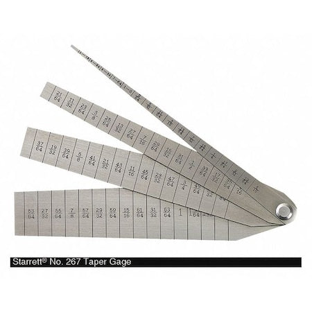 Taper Gauge Set, Graduations 1/64 in