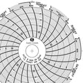 Circular Paper Chart,7 day,PK60