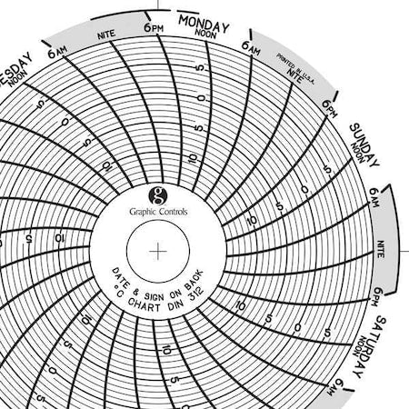 Circular Paper Chart,7 day,PK60