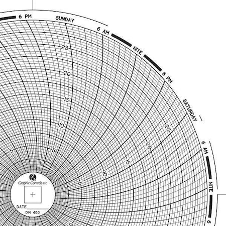 Circular Paper Chart,7 day,PK60