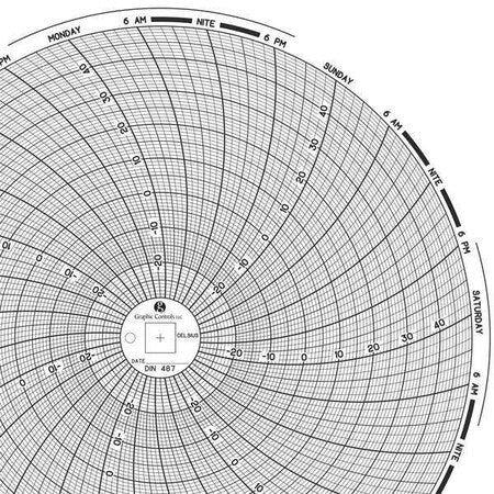 Circular Paper Chart,7 day,PK60