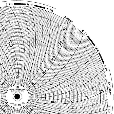 Circular Paper Chart,7 day,PK60
