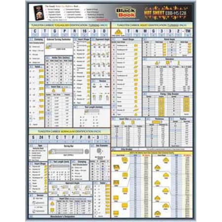 Engineering Tech Sheet, Tungsten Carbide