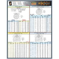 Engineering Tech Sheet, Keyway Formulas