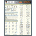 Engineering Tech Sheet, Grinding Wheels