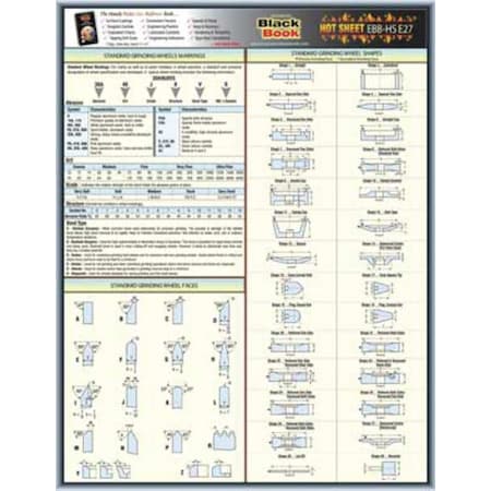 Engineering Tech Sheet, Grinding Wheels