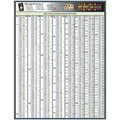 Engineering Tech Sheet, Drill Size Chart