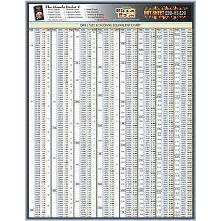 Engineering Tech Sheet, Drill Size Chart