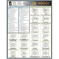 Engineering TechSheet, Thread Forms/Types