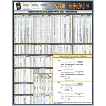 Engineering Tech Sheet, Tap Drill Formula