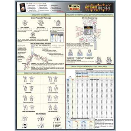 Engineering Tech Sheet, Drill Points