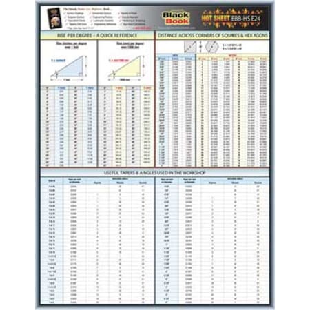 Engineering Tech Sheet, Tapers and Angles