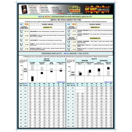 Engineering TechSheet, Keyways and Shafts