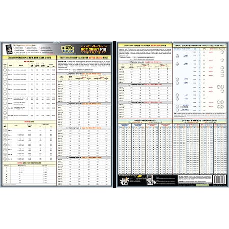 Fastener Tech Sheet, Metric Torque Values