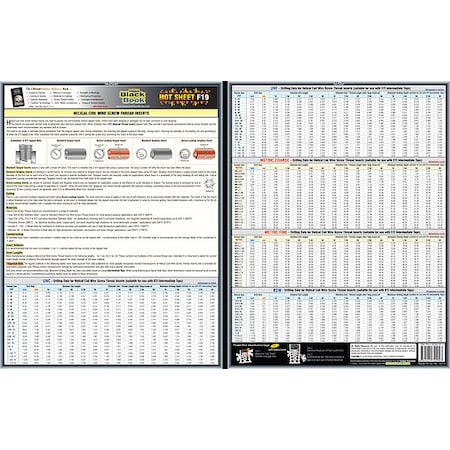 Fastener Tech Sheet, Screw Thread Inserts