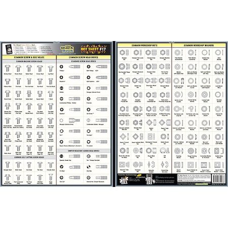Fastener Tech Sheet, Screw Heads/Drives