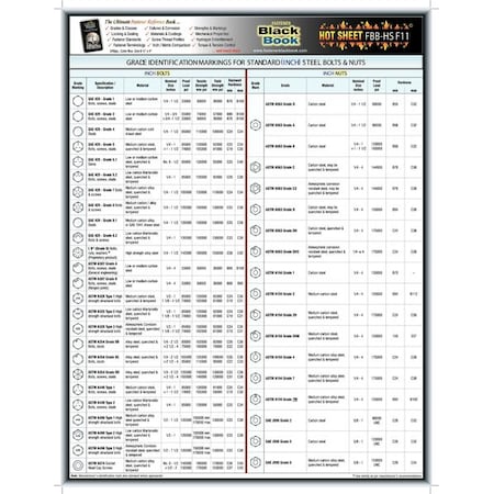 Metric Comparison Fastener Technical Data Sheet (English)