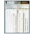 Fastener Tech Sheet, Unified Thread Combo