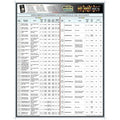 Fastener Tech Sheet, Grade ID Bolts/Nuts