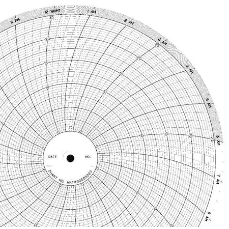 Chart,10 In,0 to 25,1 Day,PK100