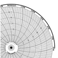 Chart,10.313 In,0 to 30,1 Day,PK100