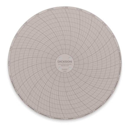 Circular Chart,6 In,0 to 250,24 Hr,Pk60