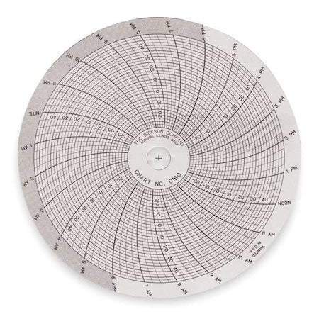 Chart,4 In,-30 to 50 C,24 Hr,PK60
