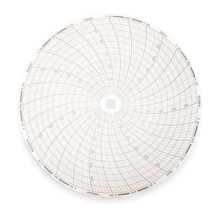 Chart, 8 In, 0 to 300, 7 Day,PK60