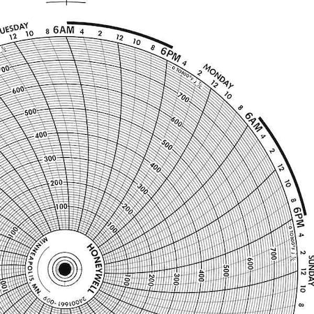 Circular Paper Chart,1 Day,PK100