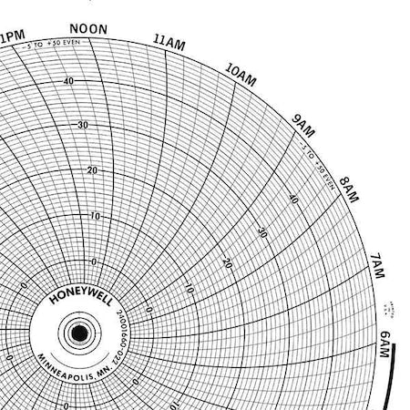 Circular Paper Chart,7 Day,PK100