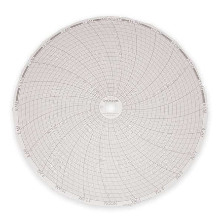 Chart, 8 In, 0 to +200, 24 Hr,PK60